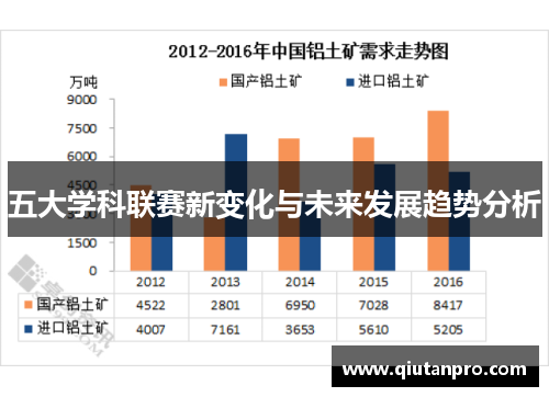 五大学科联赛新变化与未来发展趋势分析